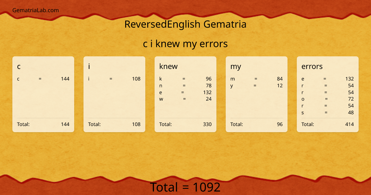 c i knew my errors in reversedEnglish Gematria